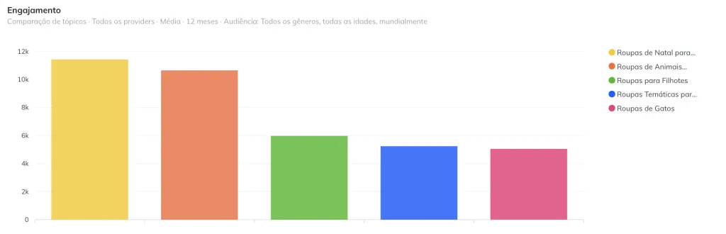 engajamento-nichos-roupas-de-pets-1024x330.webp