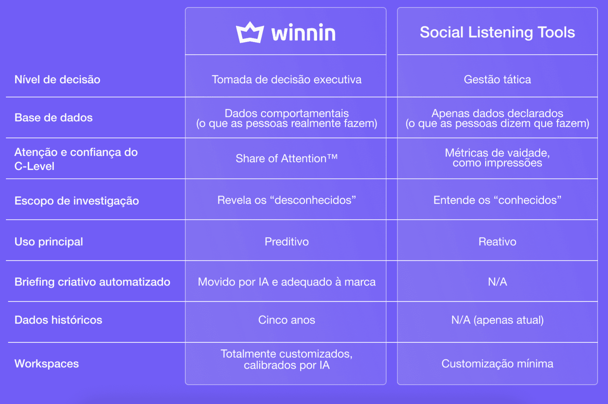 winnin-vs-social-listening-pt-edited.png